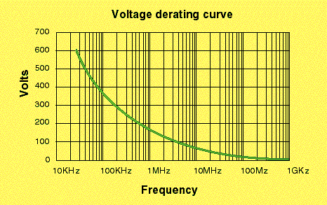 voltage curve.gif (22022 bytes)